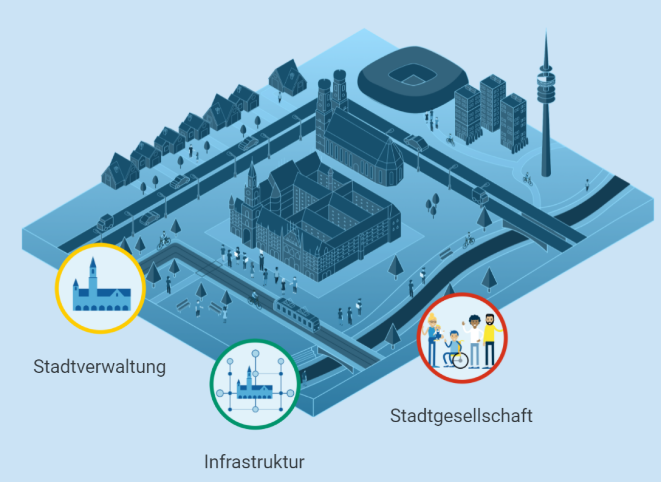 Bild © IT-Referat / Landeshauptstadt München Überblickskarte Digitalisierungsmaßnahmen München, Bild © IT-Referat / Landeshauptstadt München