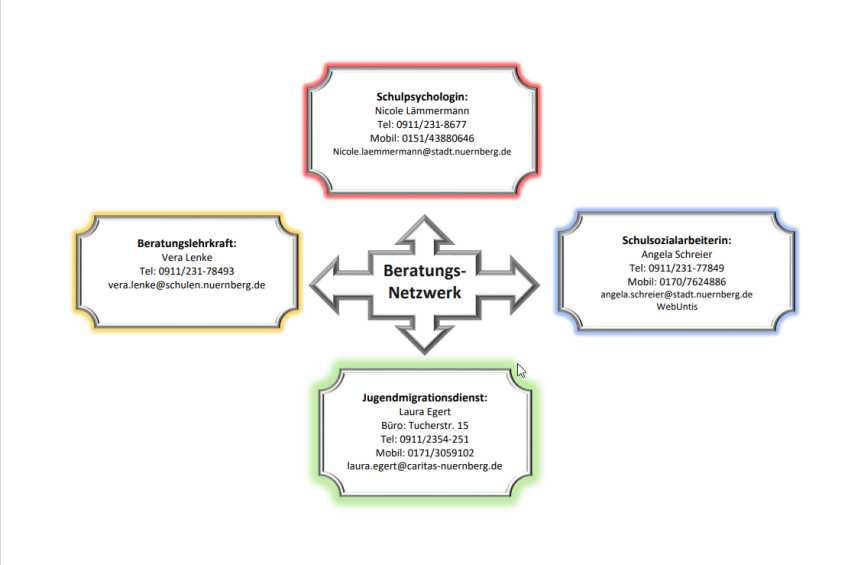Beratung Schulsozialarbeit, Schulpsychologie, Schullaufbahn, Bild © ARS