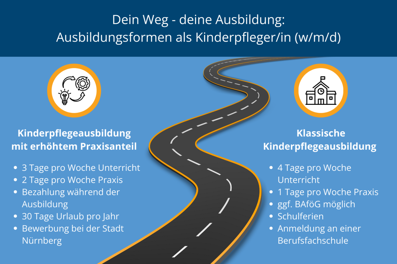 Ausbildungsformen als Kinderpfleger/in, Bild © Stadt Nürnberg
