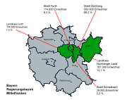 Müllverbrennungsanlage Staedte und Landkreise