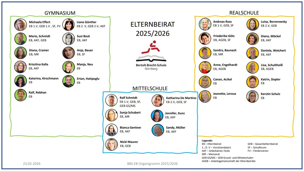 Elternbeirat 2025_26, Bild © Bertolt-Brewcht.Schule / Stadt Nürnberg