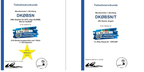 Urkunde © Vogl;Stephan
