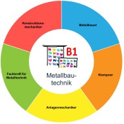 Logo B1 - Fachgruppe Metallbautechnik