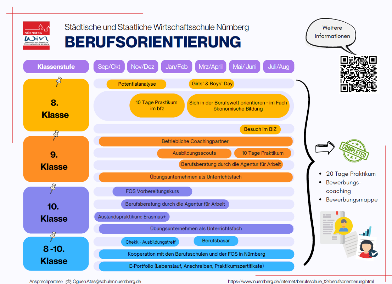 Bild © Ogün Atas Boflyerneu, Bild © Ogün Atas