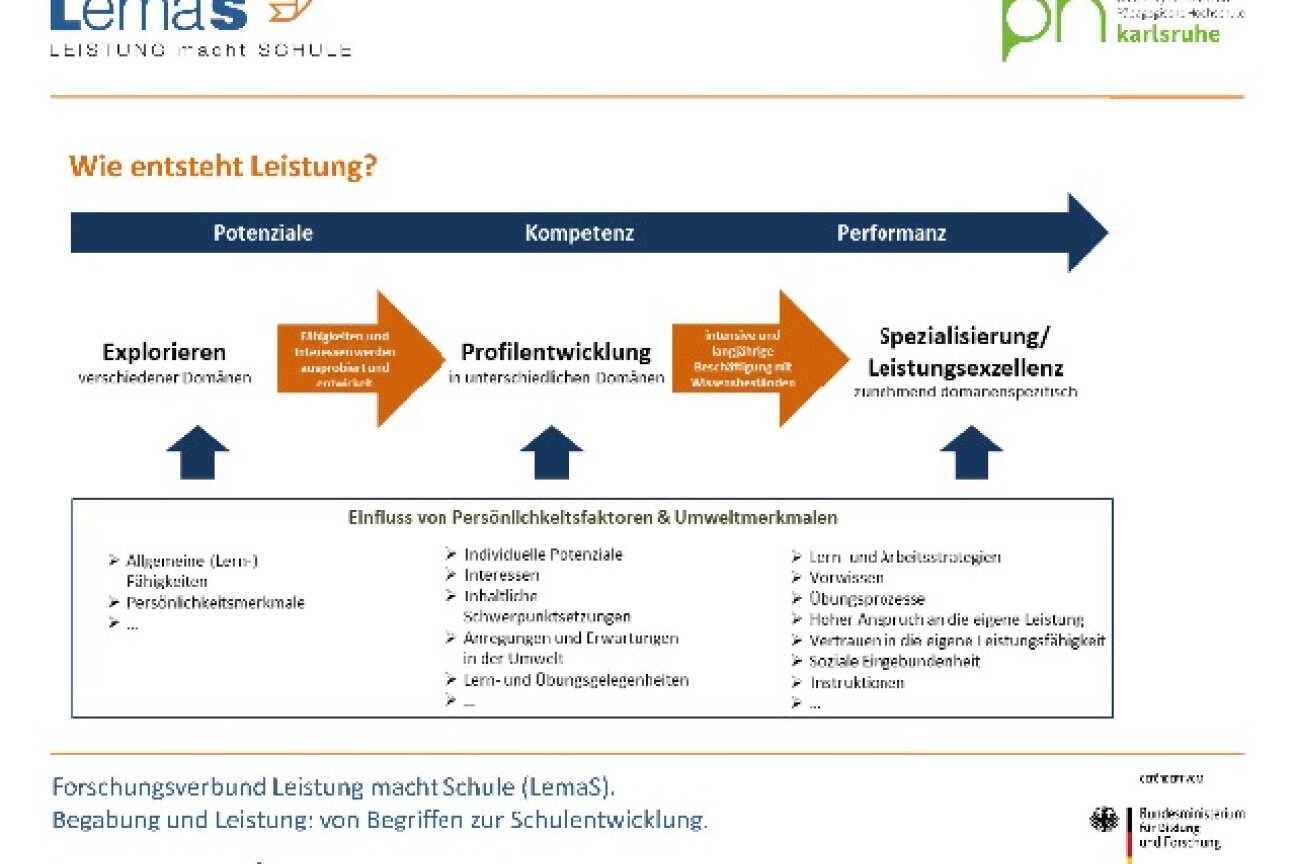 Lemas, Bild © Regine Steib / Stadt Nürnberg