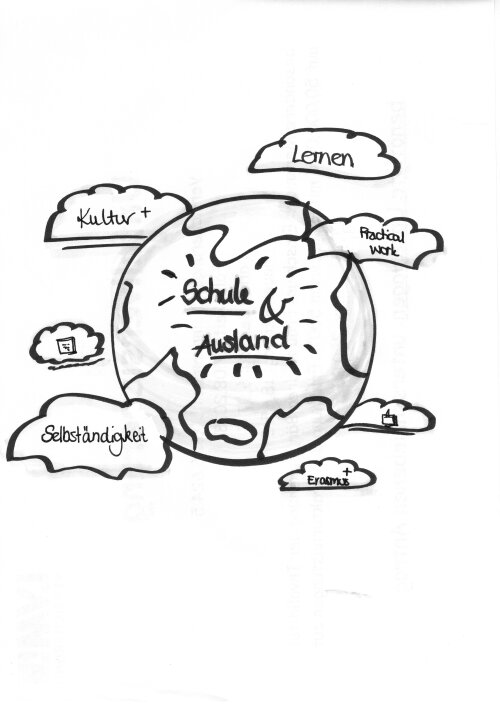 Warum Auslandserfahrung?