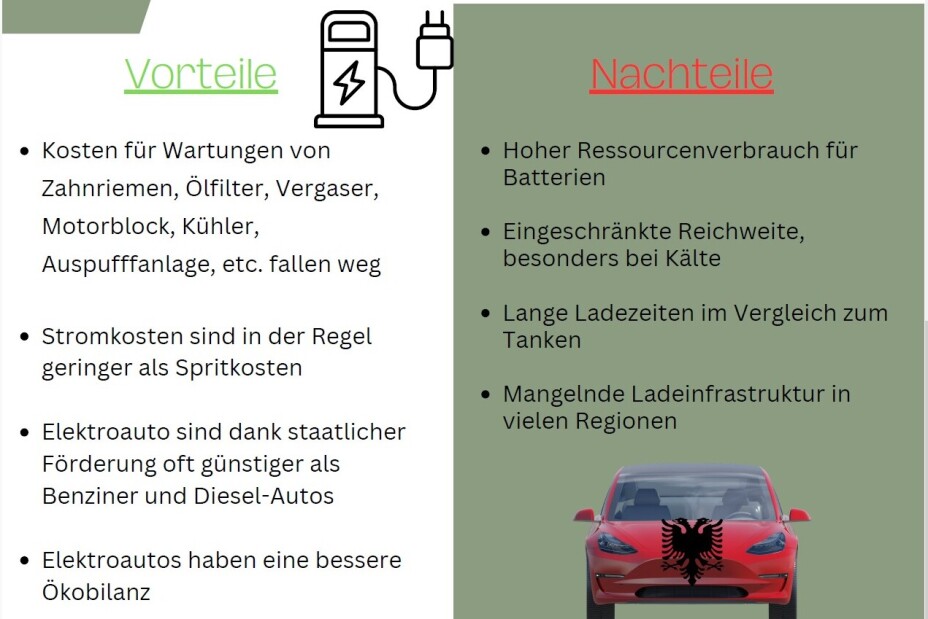 2 Flyer Elektroauto, Bild © Berufliche Schule 5