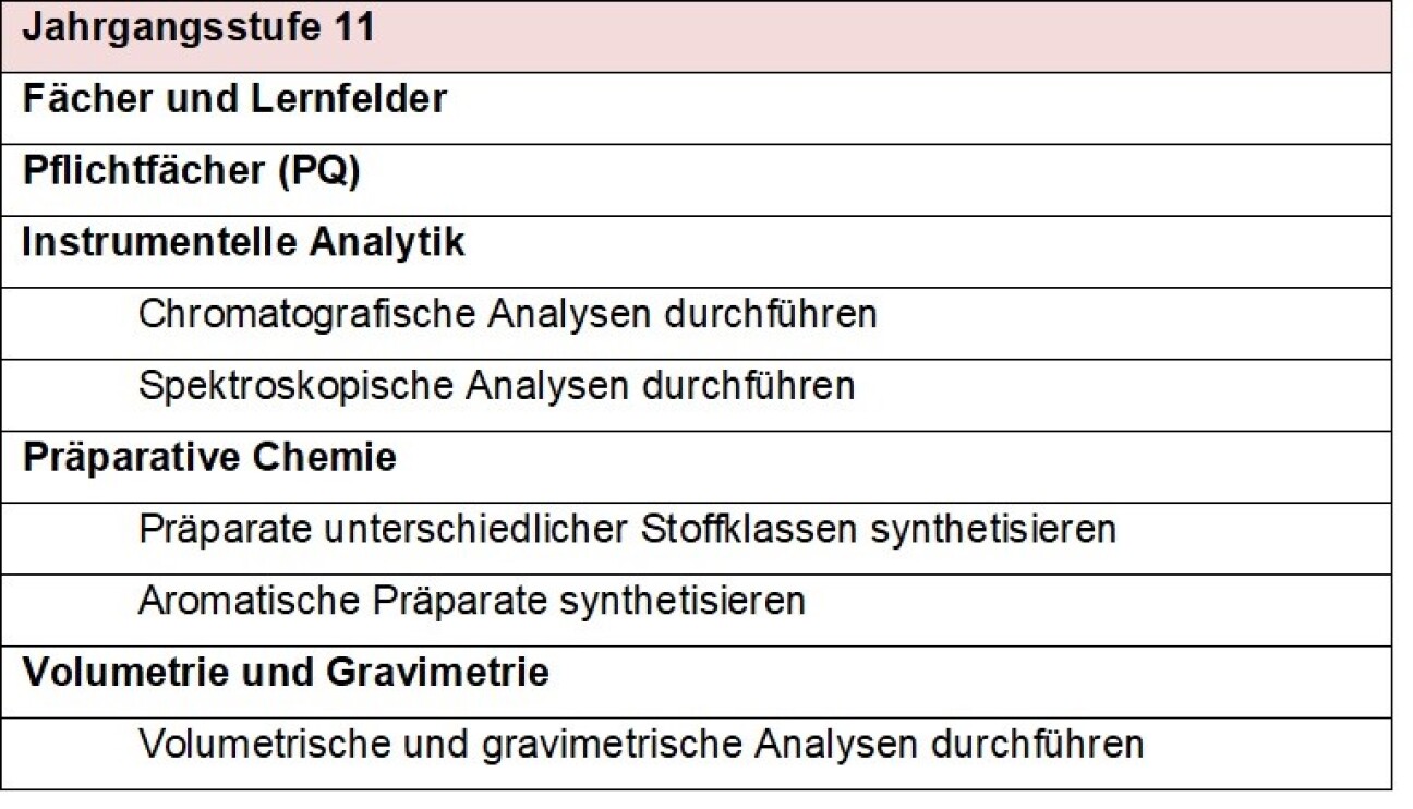 11. Klasse, Bild © B8