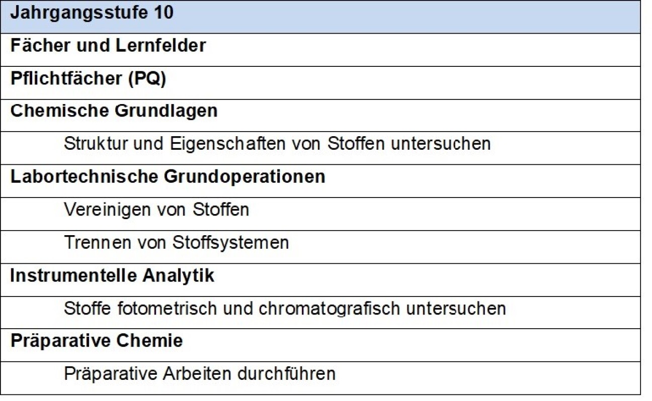 10 Klasse, Bild © B8