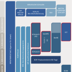 Übergangsmanagement Nürnberg
