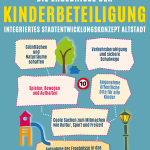 Ergebnisse der Kinderbeteiligung: Grünflächen und Naturräume, Verkehrsberuhigung und sichere Schulwege, Spielen, Bewegen und Aufhalten, Angenehme öffentliche Orte für alle Kinder, Coole Sachen zum Mitmachen wie Kultur, Sport und Freizeit, Aufnahme der Ergebnisse in das Integrierte Stadtentwicklungskonzept