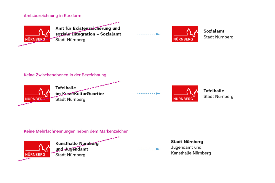 Bild © Stadtgrafik Nürnberg Schreibweisen Logo mit Zusatz, Bild © Stadtgrafik Nürnberg
