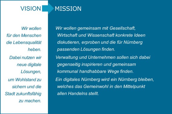 Vision & Mission der Strategie Digitales Nürnberg