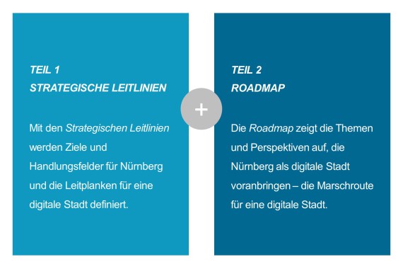 Digitales Nürnberg - Strategische Leitlinien und Roadmap