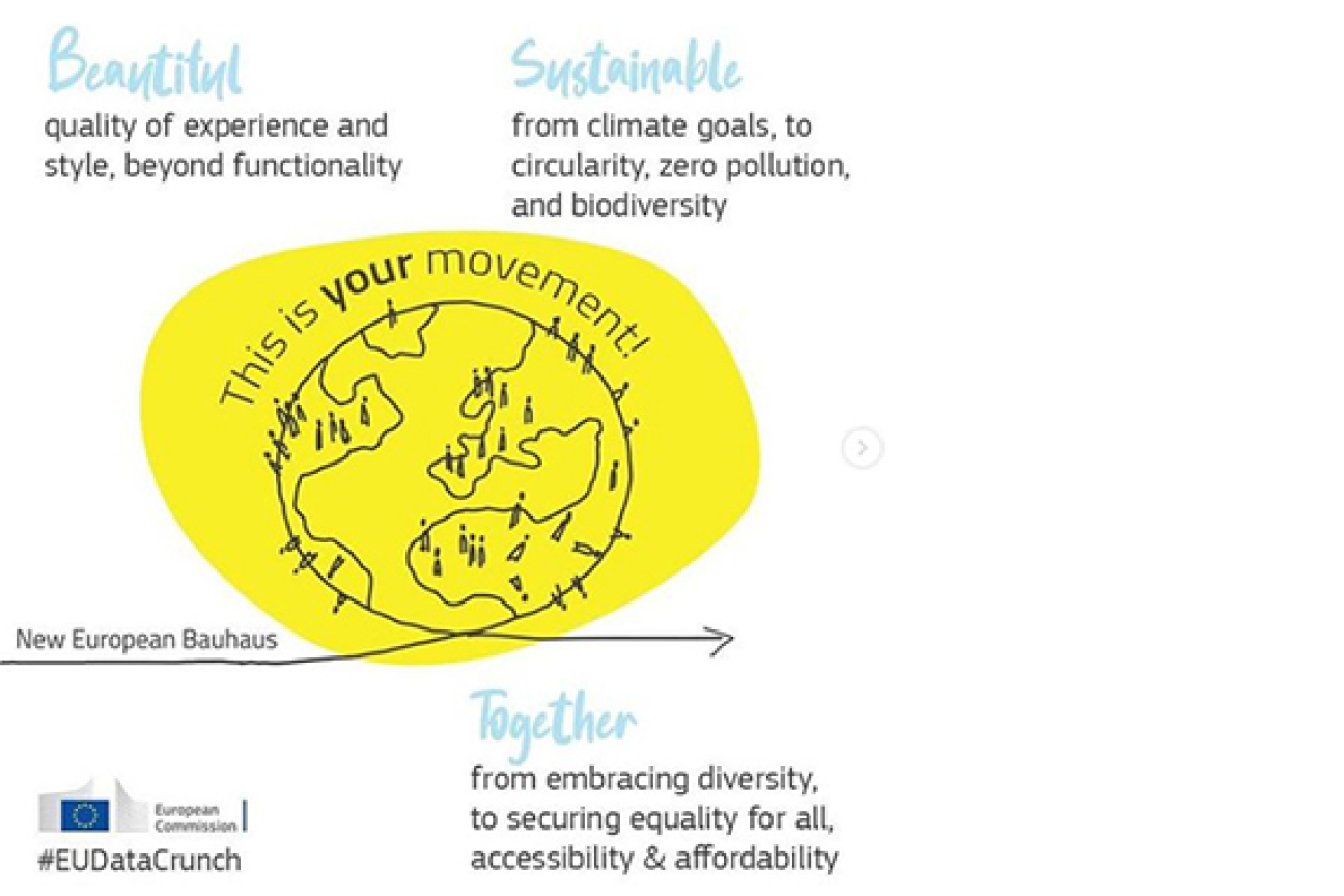 Neues Europäisches Bauhaus, Bild © Bild: EC