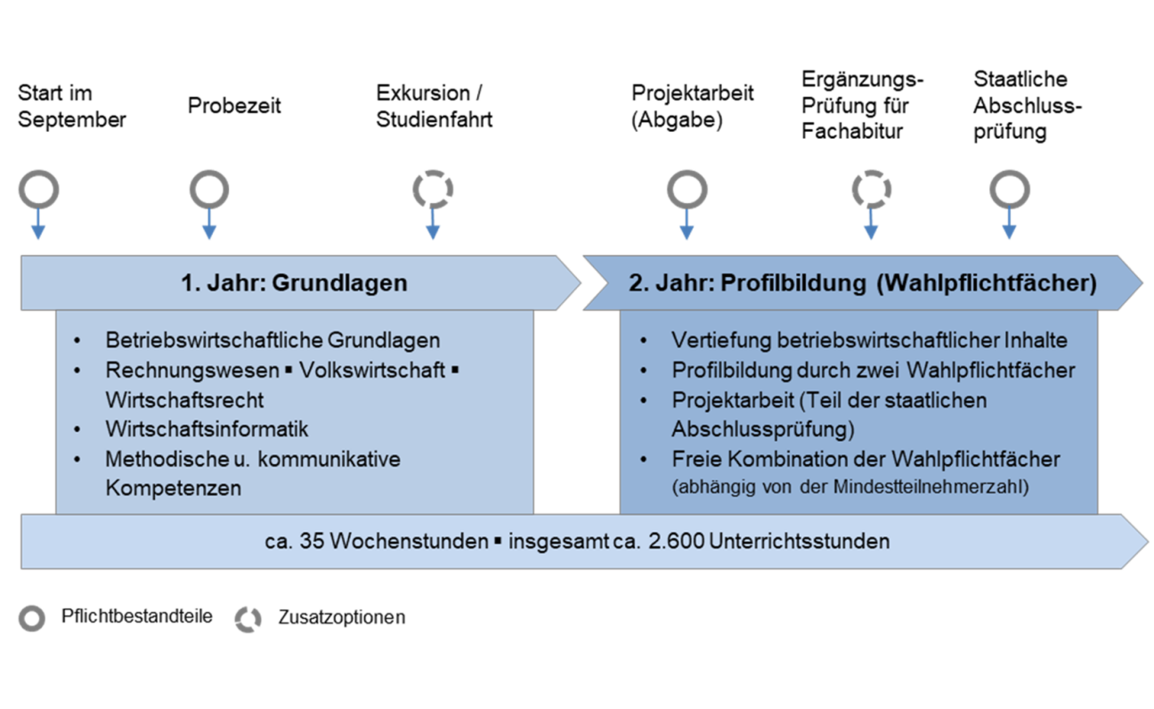 Ablauf, Bild © Stadt Nürnberg