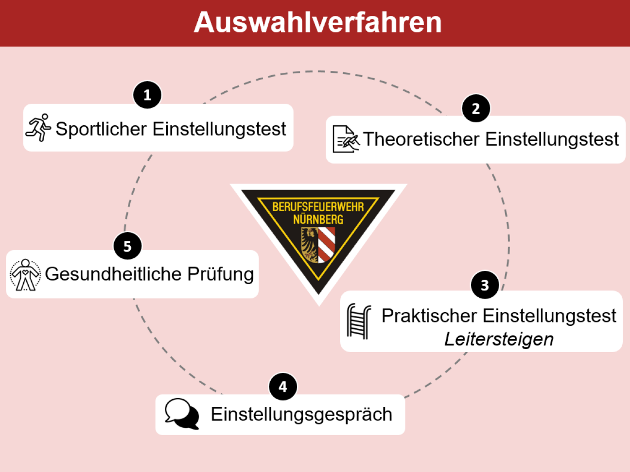 Bild © Stadt Nürnberg Auswahlverfahren Neu 8.26, Bild © Stadt Nürnberg
