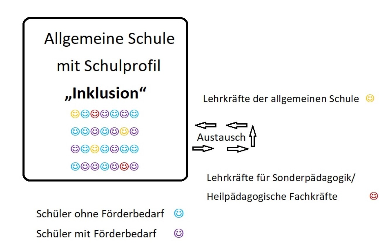Schule  mit dem Schulprofil Inklusion, Bild © Referat für Schule und Sport / Stadt Nürnberg