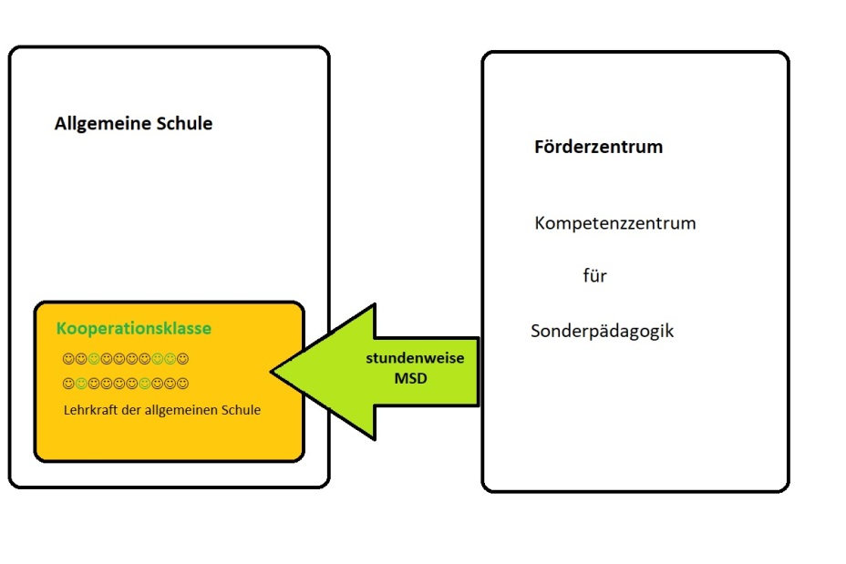 Kooperationsklasse, Bild © Referat für Schule und Sport / Stadt Nürnberg