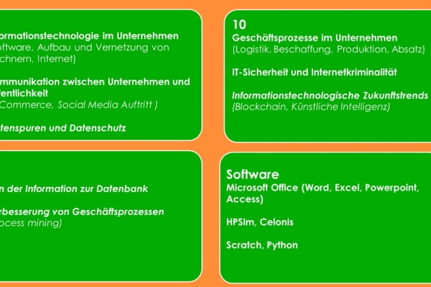 WInf Inhalt Jahrgangsstufen, Bild © Dr. Günther Pfeifer / Stadt Nürnberg