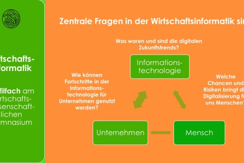 WInf Zentrale Fragen, Bild © Dr. Günther Pfeifer / Stadt Nürnberg