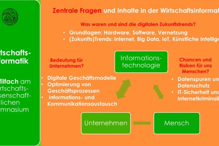 WInf Fragen und Inhalte, Bild © Dr. Günther Pfeifer / Stadt Nürnberg