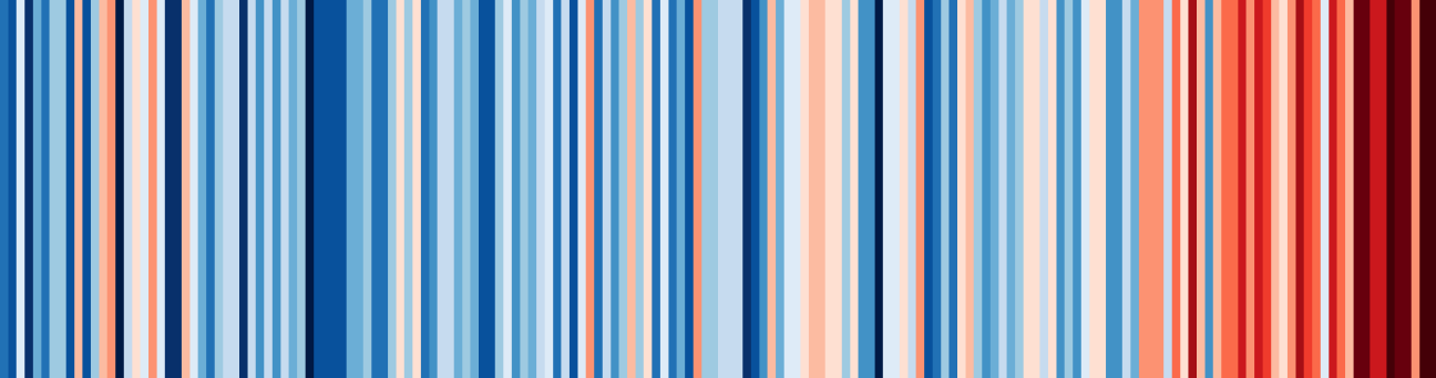 Klimastreifen Bayern, Bild © Bild: Ed Hawkins, University of Reading, showyourstripes.info