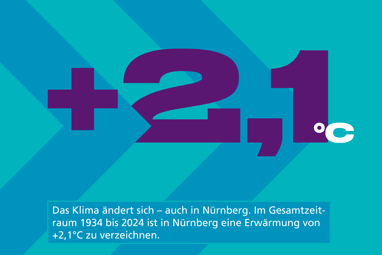 Temperaturveränderungen in Nürnberg