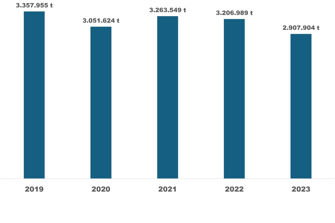 Treibhausgasentwicklung Nürnberg