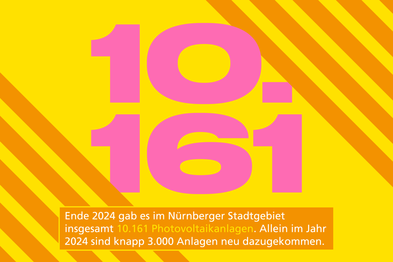 Anzahl PV-Anlagen in Nürnberg