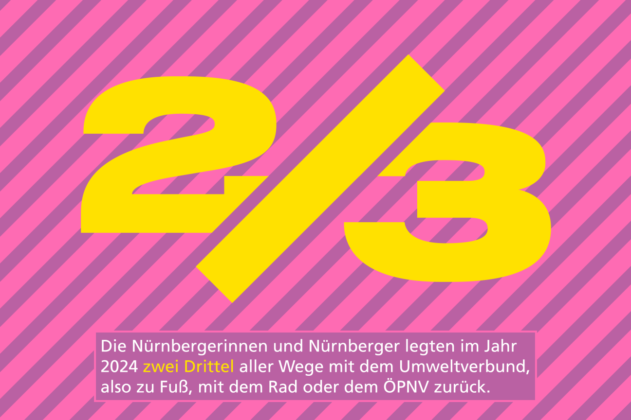 Anteil Umweltverbund an der Mobilität in Nürnberg