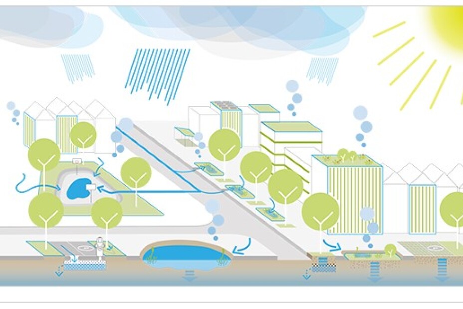 Schematische Darstellung der Schwammstadt, Bild © Bayerisches Staatsministerium für Umwelt und Verbraucherschutz (2024 nach © MUST Städtebau)