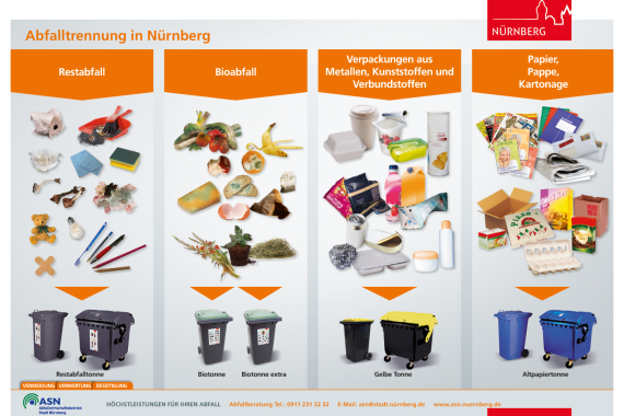 Der Flyer zur Abfall·trennung mit Fotos.