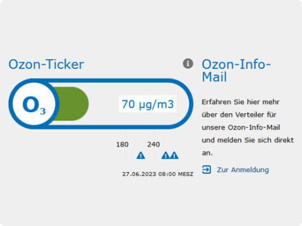 Das Bild zeigt den Ozon-Ticker von der Stadt Nürnberg. Der Ozon-Ticker ist eine Benachrichtigung. Im Ozon-Ticker steht: Wieviel Ozon ist in Nürnberg gerade in der Luft?