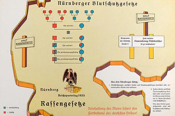 Nürnberger Blutschutzgesetze 1935.