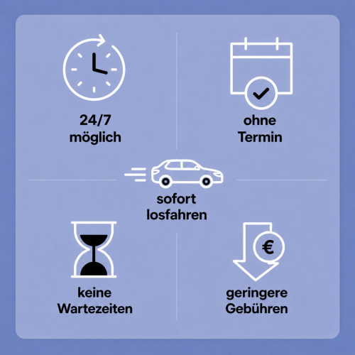 © Stadt Nürnberg, Andrea Döbler Vorteile Online-Dienste Kfz-Zulassung © Stadt Nürnberg, Andrea Döbler