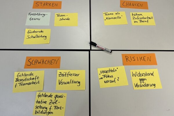 Führungskräfte - Innovative Methoden der Unterrichtsentwicklung - Unterrichtsentwicklung als Teamaufgabe
