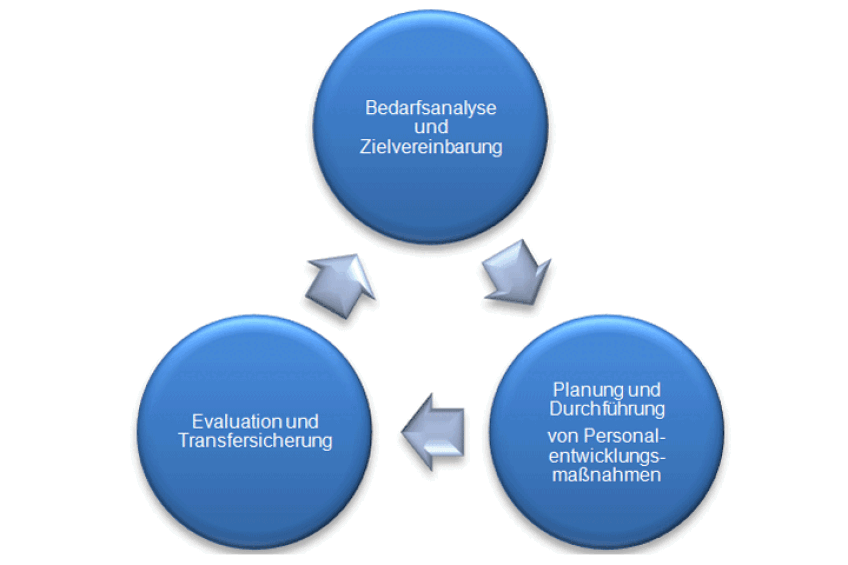 Bild © Heike Vogt Pe-Zyklus, Bild © Heike Vogt