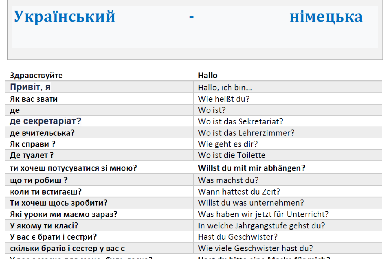 Ukraine-projekt Material2_2122, Bild © Abt / Stadt Nürnberg