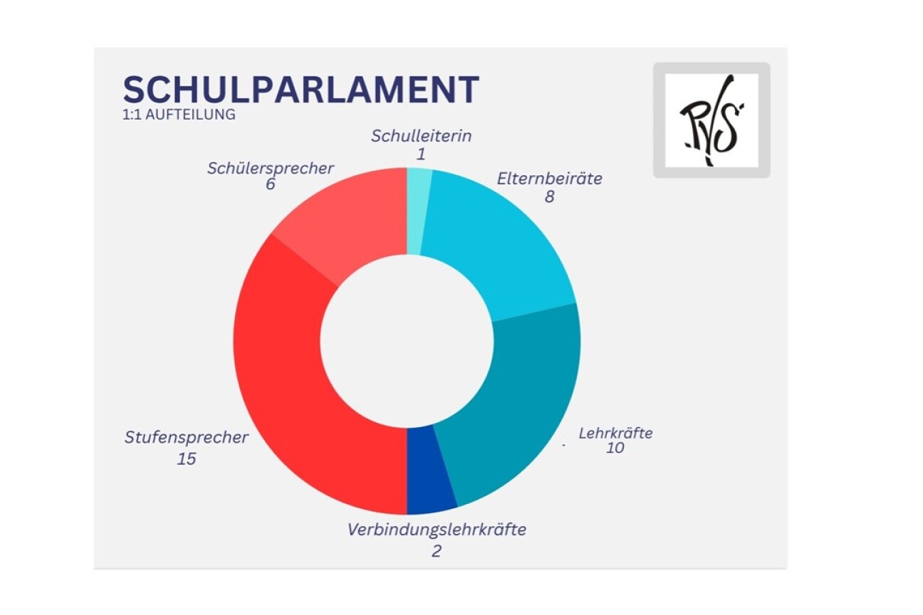 Schulparlament1.2 26, Bild © Bergmann / Stadt Nürnberg