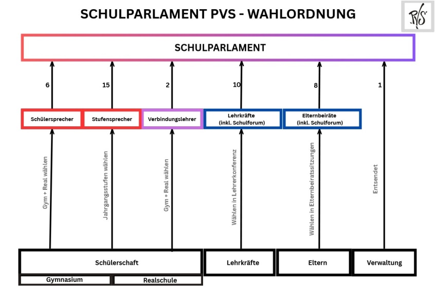 Schulparlament 2, Bild © Bergmann / Stadt Nürnberg