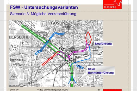 FSW Szenario3 Mögliche Verkehrsführung Verkehrsgutachten2003