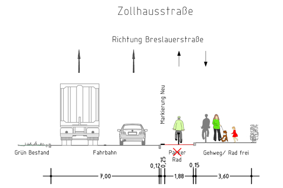 Zollhausstraße Straßenraum Aufteilung