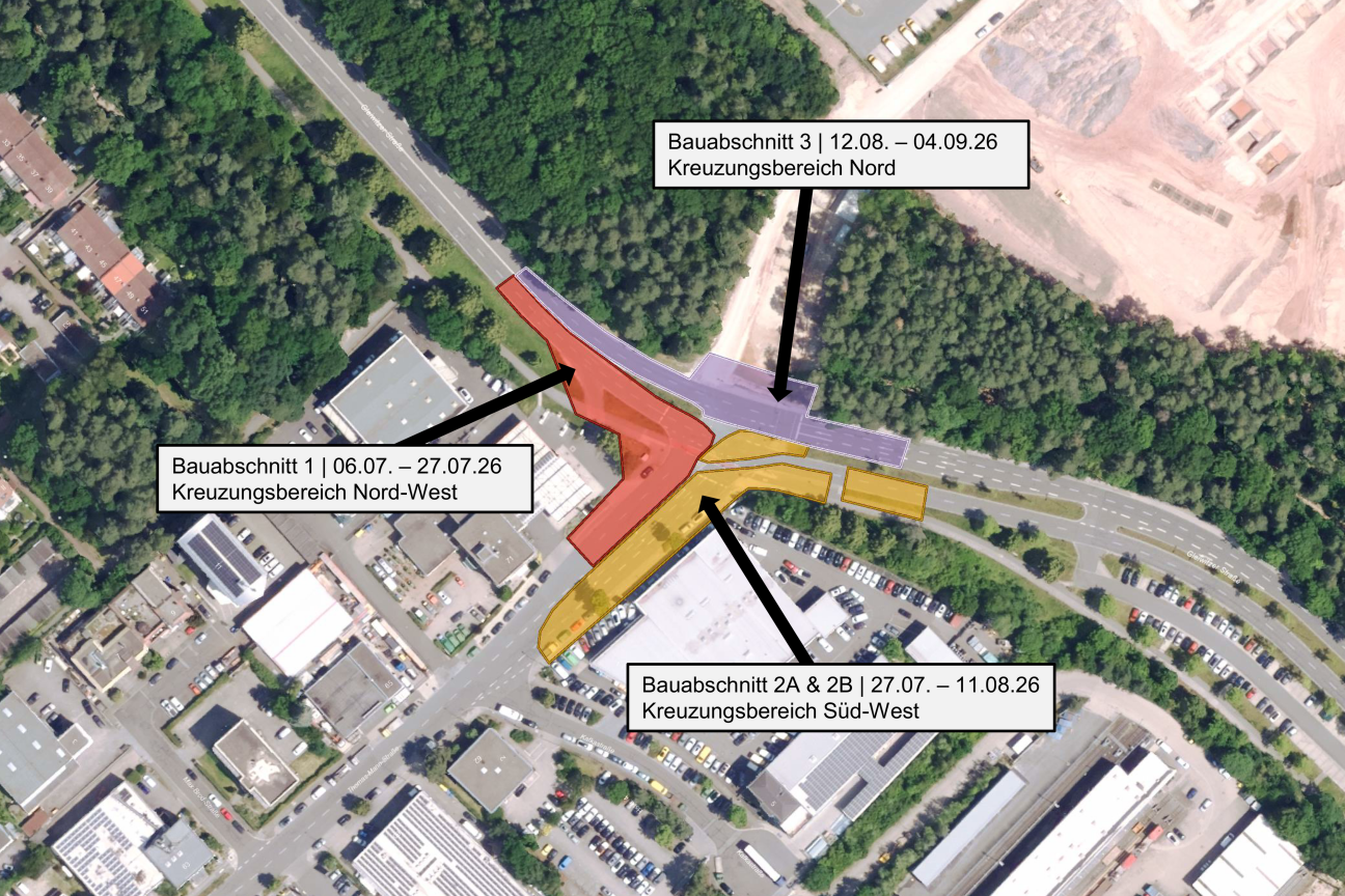 Gleiwitzer Straße Gesamtübersicht