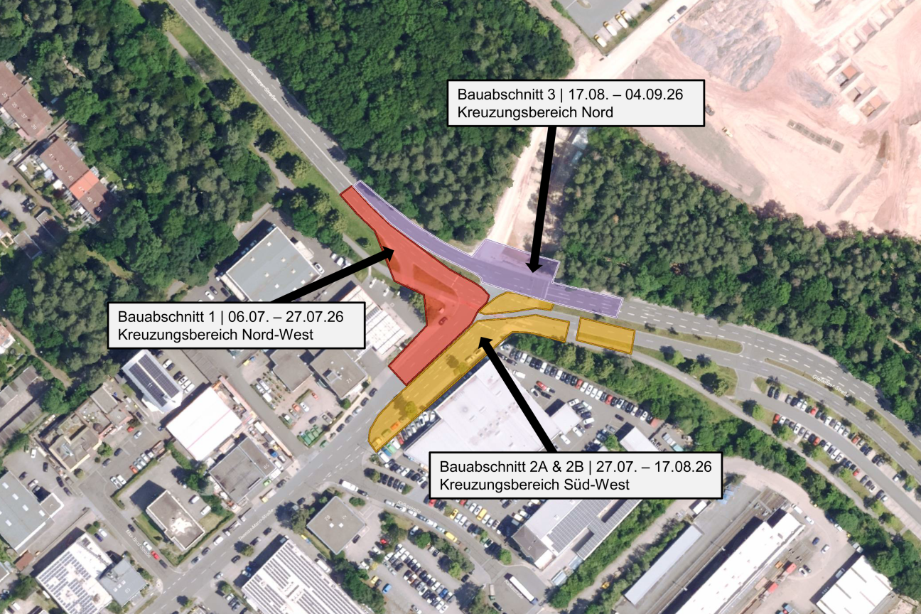 Gleiwitzer Straße Gesamtübersicht