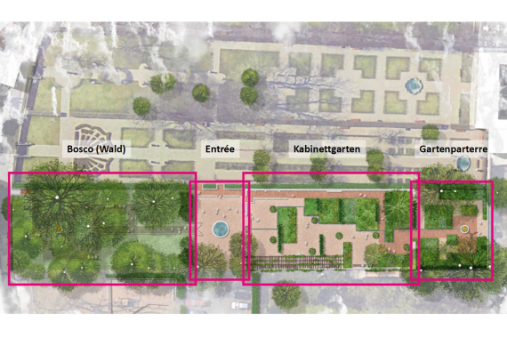 Die vier Gestaltungsbereiche des neuen Hesperidengarten