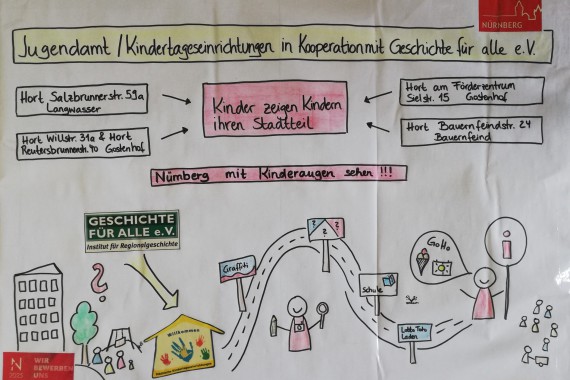 Kinder Zeigen Kindern Ihren Stadtteil Referat Fur Jugend Familie Und Soziales
