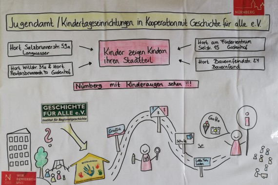 Kinder zeigen Kindern ihren Stadtteil