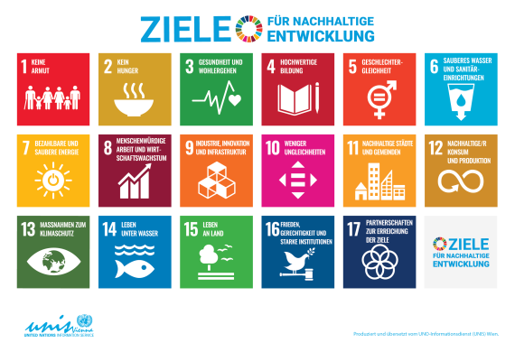 Poster der 17 Ziele/SDGs der UN