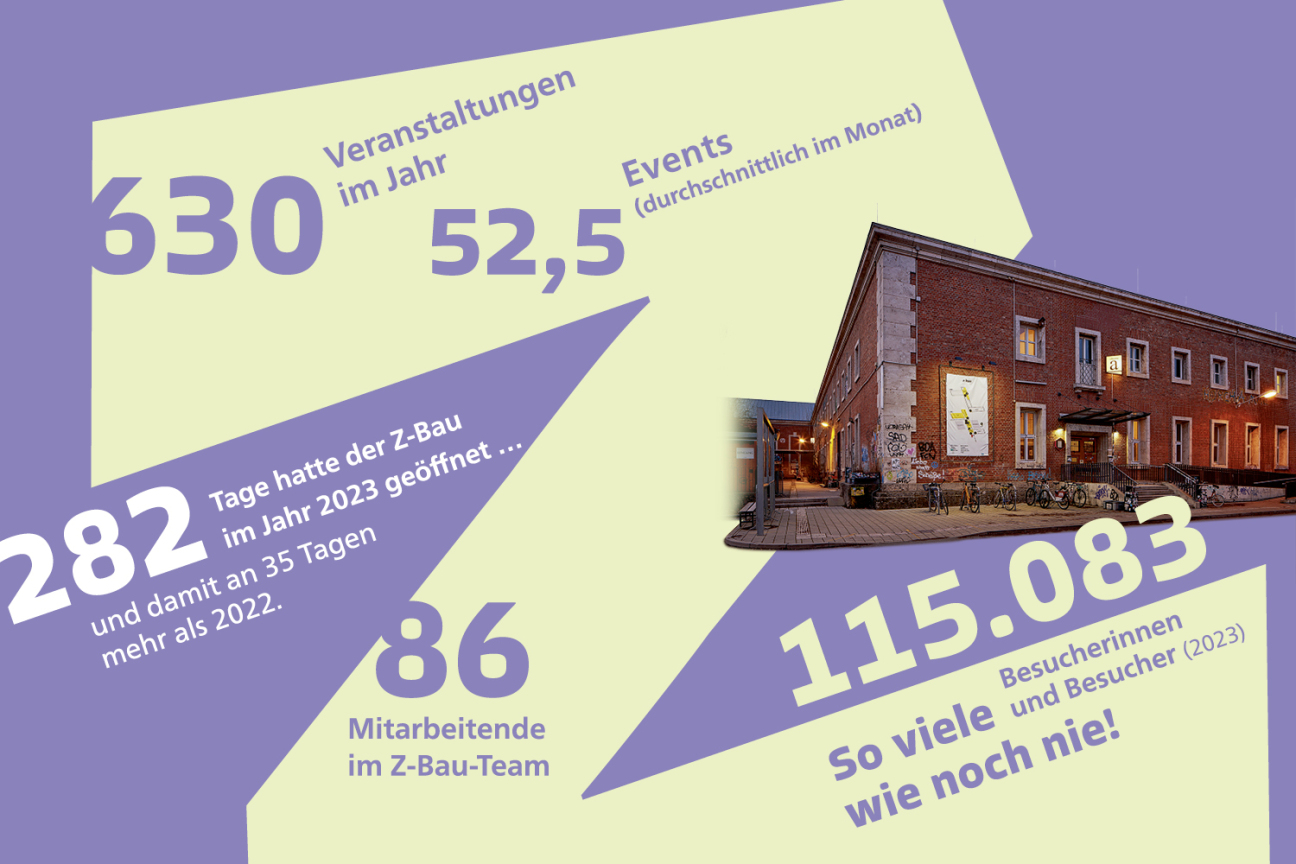 Bild © Simeon Johnke / Stadt Nürnberg Nürnberg Heute 116 Z-Bau in Zahlen, Bild © Simeon Johnke / Stadt Nürnberg